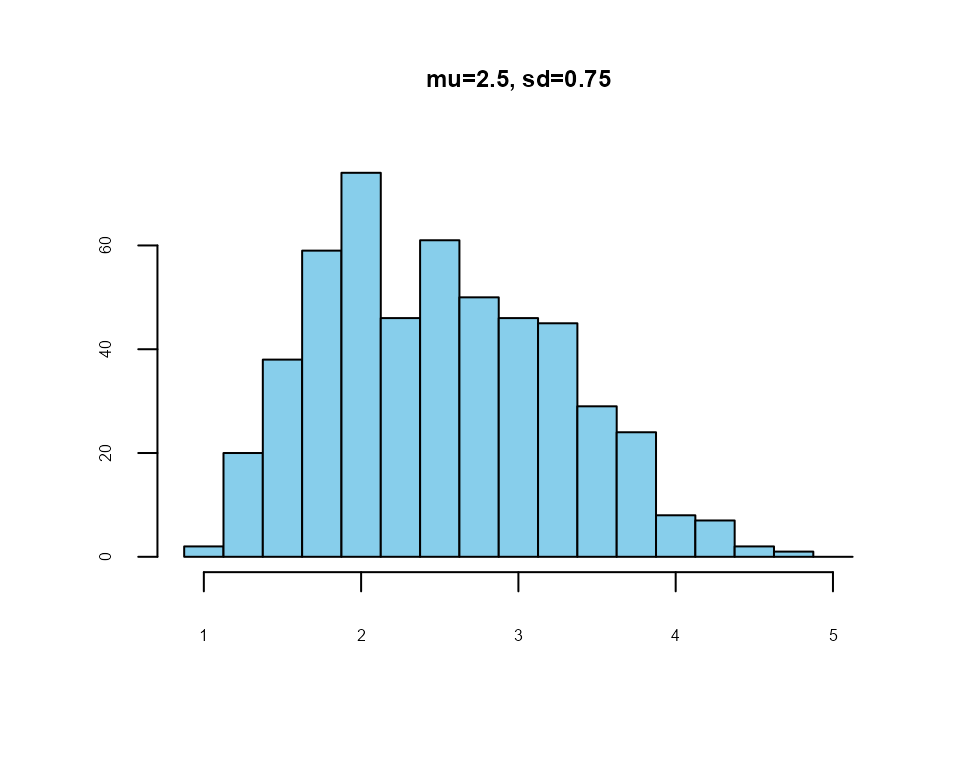 Example: 4-item, 1-5 Likert scale