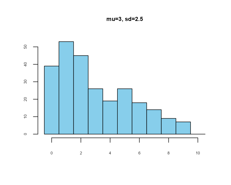 Example: likelihood-of-purchase scale