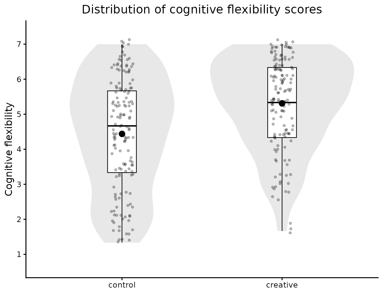 Reproduction of `You et al. (2025)` Study#1