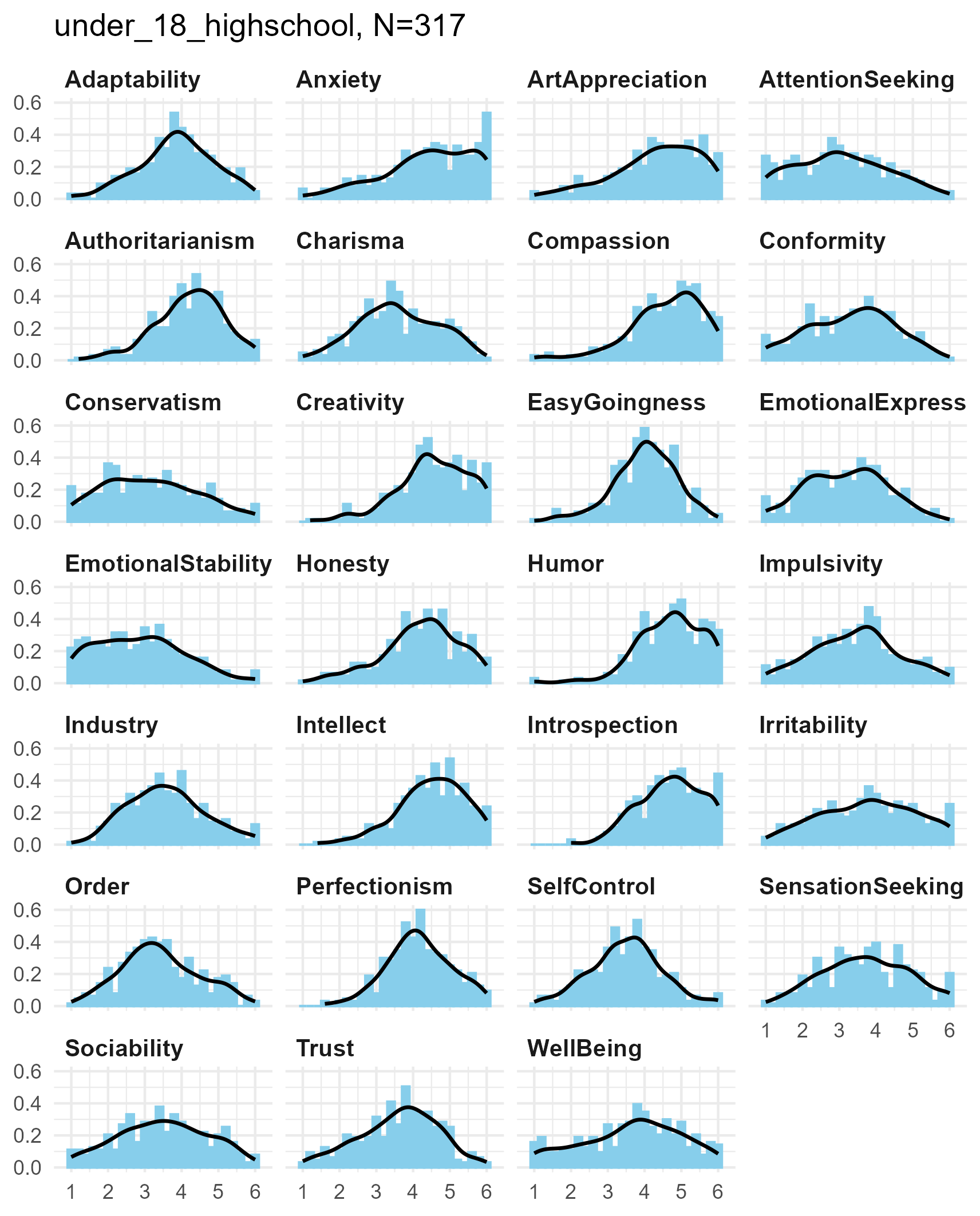 Bar and density plots of 27 facets for three samples