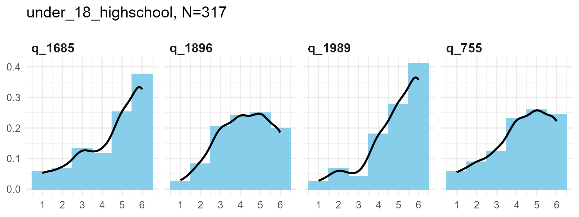 kernel density plots for under-18 high-school education