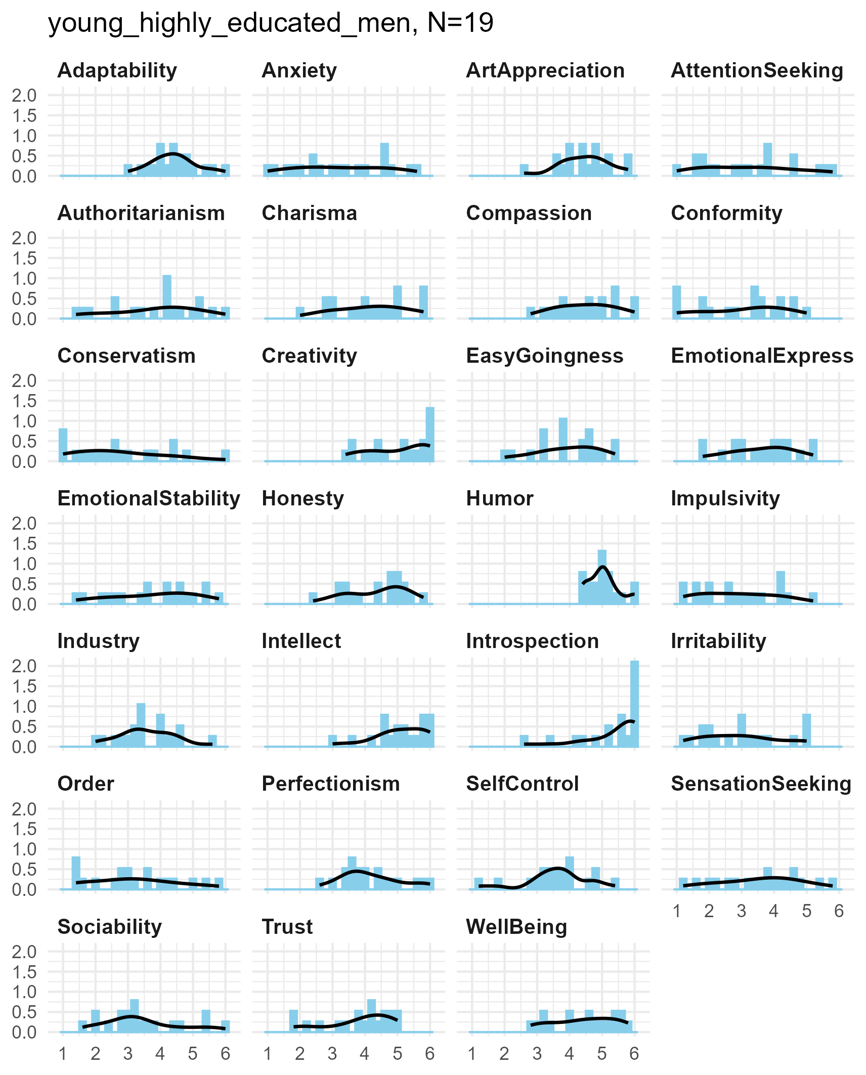 Bar and density plots of 27 facets for three samples