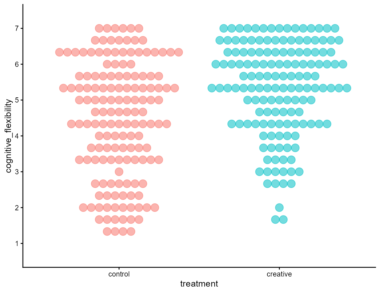 You et al. (2025) Study#1
