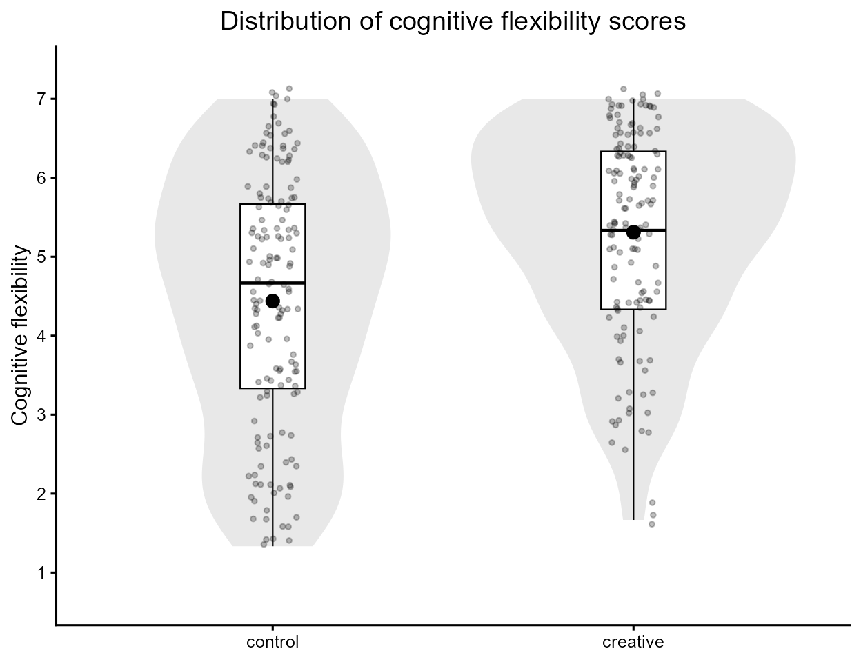Reproduction of `You et al. (2025)` Study#1